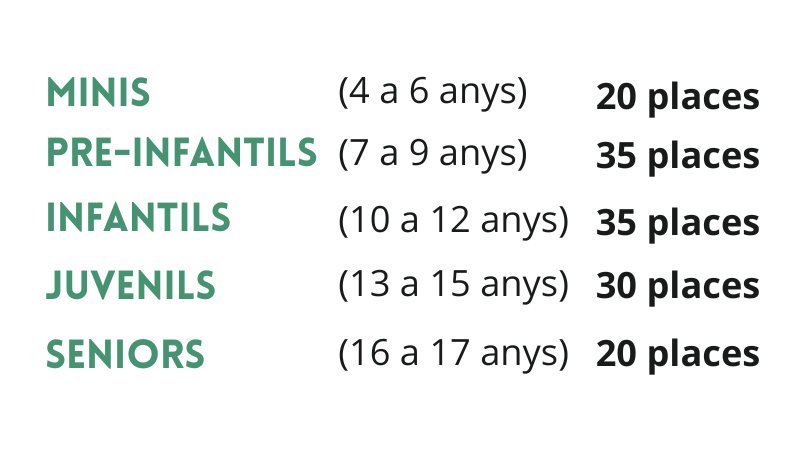 Campus de Vela '26 - Campus de Vela '26 -