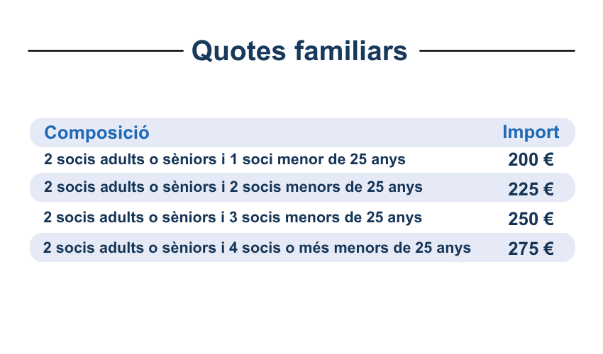 Contingut Web Fes-te Soci (2) Fes-te soci - soci