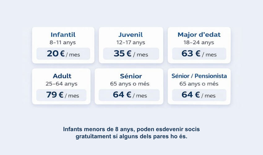 Contingut Web Fes-te Soci (4) Fes-te soci - soci