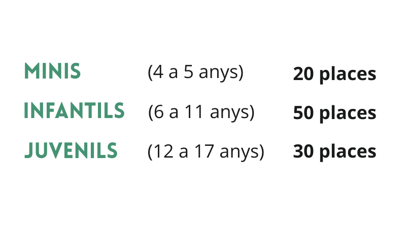 Campus de Vela Setmana Santa '26 -